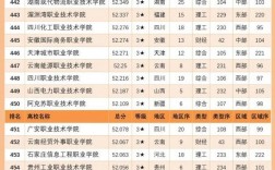 大專學校排名2024最新排名(河南大學排名一覽表)