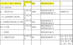 華南理工大學(xué)學(xué)費(fèi)