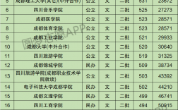 成都公辦二本學(xué)校