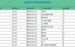 南京農業大學學科評估