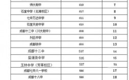 成都華西衛校招生分數線是多少？如何準備？