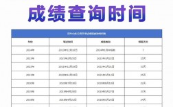 山東省考成績什么時候出