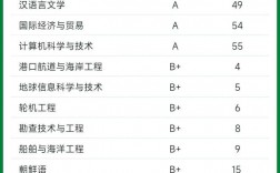 中國海洋大學(xué)計算機專業(yè)排名