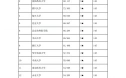 藥學專業考研可以考哪些學校