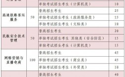 浙江育英職業技術學院學費
