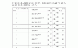 2024年文科類二本大學(xué)排名一覽表