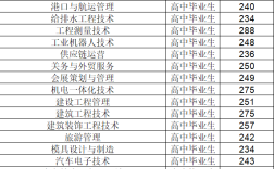 2024年遼寧交通高等?？茖W校分數線