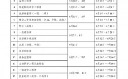 北京一級建造師報名時間(2024年北京一建考試時間)