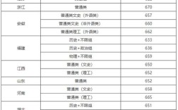臺灣大學(xué)錄取分數(shù)線