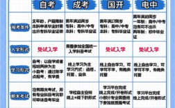 學歷和學力的區別是什么