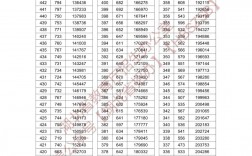 湖北2024年高考錄取分數線一覽表
