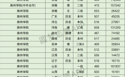 2024滁州學院分數線多少