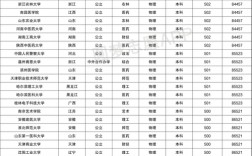 500分左右的一本大學排名(500分報最佳大學名單)