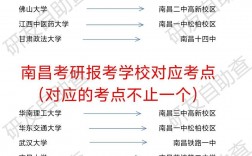 南昌考研考點