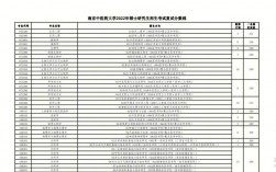 南京中醫藥大學研究生好考嗎(張雪峰談南京中醫藥大學的視頻)