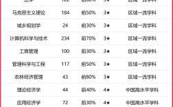 2024年河南財經政法大學排名