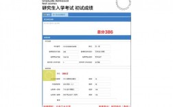 大連工業(yè)大學(xué)考研好考嗎？復(fù)試通過(guò)率？