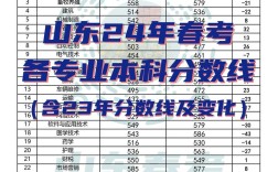 本科錄取分數線