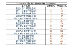 專科排名(成人本科報考條件及要求)