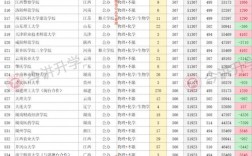 閩南師范大學考研分數線2023(考研閩南師范很難嗎)