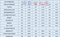 2024年南京高中排名前50