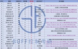 控制科學與工程學科評估