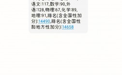 高考分數會發短信嗎