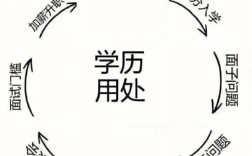 成人學歷有用嗎