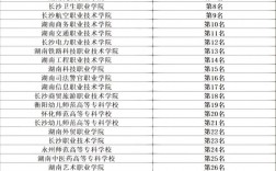 適合女生的大專專業排名