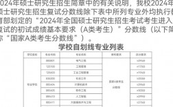 太原科技大學考研好考嗎？復試刷人厲害嗎？