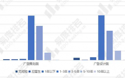 廣告學就業前景如何