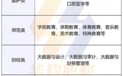 女生讀職校讀什么專業比較好