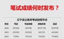 遼寧省高考成績什么時候出