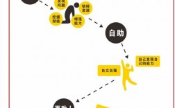 社工工作內(nèi)容主要做什么