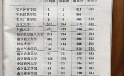 1993年高考錄取分數線一覽表