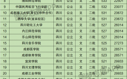 四川最好的民辦二本大學