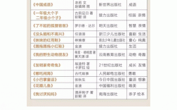 二年級(jí)必讀書目
