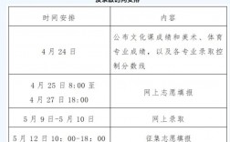 河南專升本什么時候出成績
