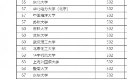 全國985211大學(xué)排名一覽表(世界排名前100的大學(xué))