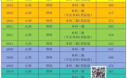 山西成人高考錄取分數線