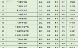 2024年廣州大學(xué)全國排名第幾
