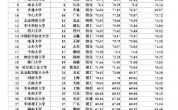 全國(guó)一本大學(xué)名單(普通一本大學(xué)排行榜)