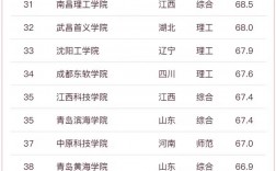 武漢東湖學院考研率