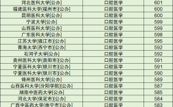 民辦三本口腔醫學
