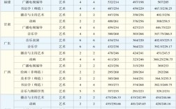 云南師范大學分數線