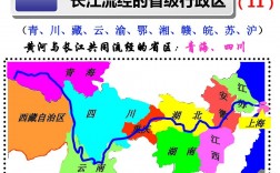 長江流經(jīng)的11個省級行政區(qū)
