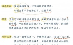 考研千萬別考專碩(考到專碩學(xué)費(fèi)交不起)