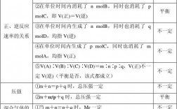 判斷化學平衡狀態的方法