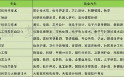 現在學什么行業和技術前景好(學什么技術將來比較有出路)