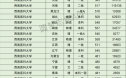 西南醫(yī)科大學排名(考研招生簡章)
